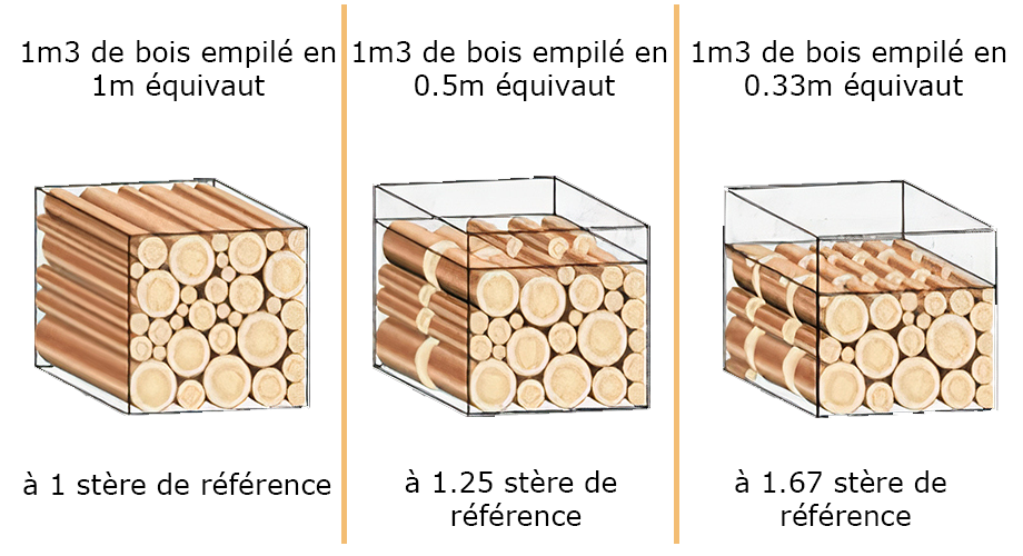 Vente bois de chauffage à Chartres et Dreux — free download